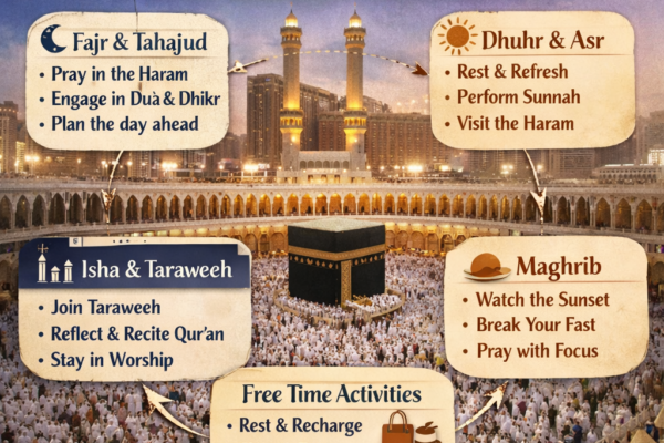 Prayer-Time Planning